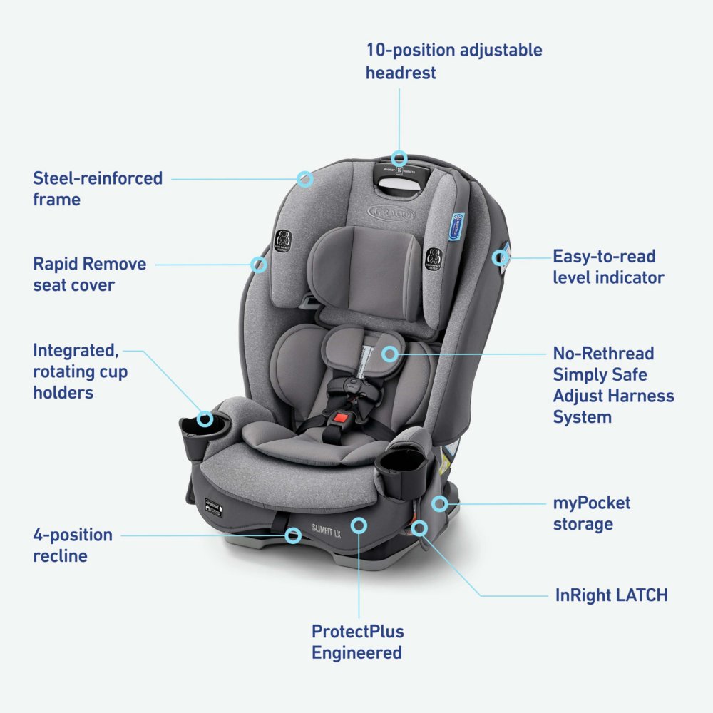 SlimFit LX 3 in 1 Car Seat